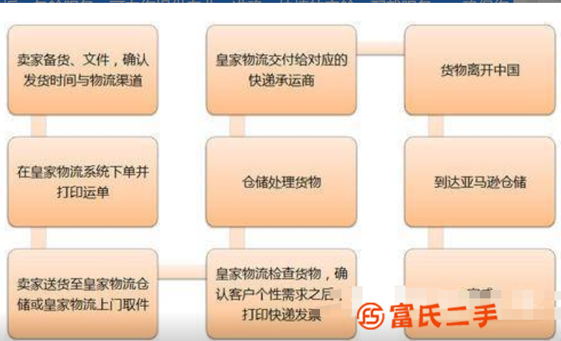 深圳发国际快递DHL出口蓝牙耳机音响到韩国双清关