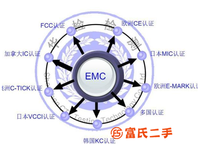 智能运动蓝牙耳机进入WERCS要求