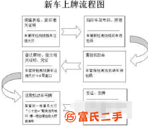 跑腿代办所有车辆业务