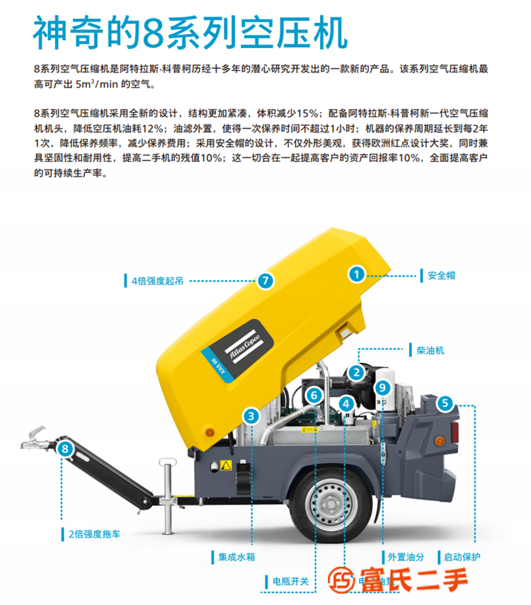 阿特拉斯(Atlas)8系列小型移动空压机